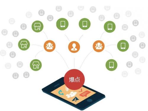 象州为什么越来越多的企业通过软文营销来引流